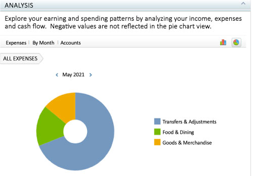 Screen capture showing financial chart example